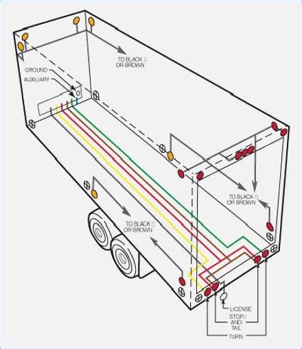 trailer wiring junction box tractor supply|trailer hitch wiring harness diagram.